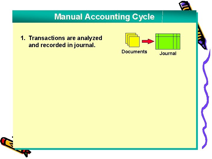 Manual Accounting Cycle 1. Transactions are analyzed and recorded in journal. Documents Journal 