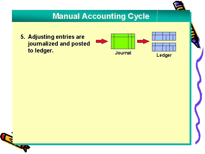 Manual Accounting Cycle 5. Adjusting entries are journalized and posted to ledger. Journal Ledger