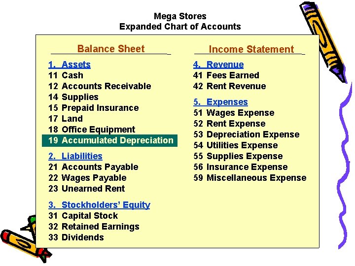 Mega Stores Expanded Chart of Accounts Balance Sheet 1. 11 12 14 15 17