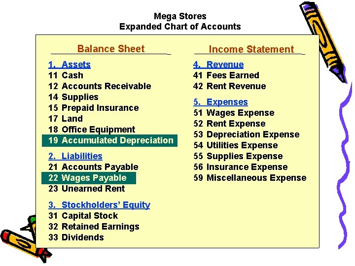 Mega Stores Expanded Chart of Accounts Balance Sheet 1. 11 12 14 15 17