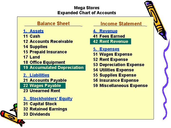 Mega Stores Expanded Chart of Accounts Balance Sheet 1. 11 12 14 15 17