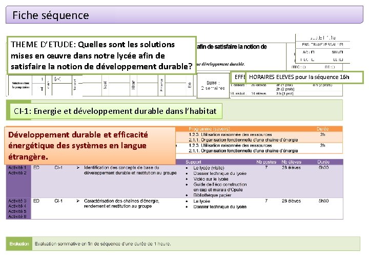 Fiche séquence THEME D’ETUDE: Quelles sont les solutions mises en œuvre dans notre lycée