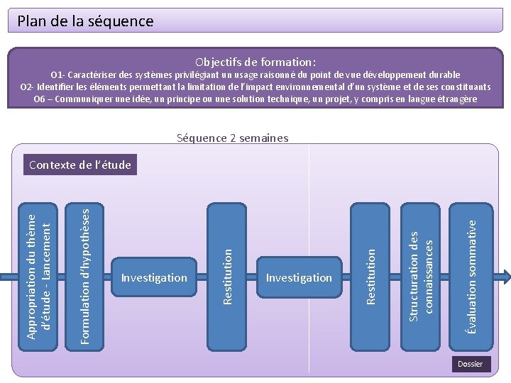 Plan de la séquence Objectifs de formation: O 1 - Caractériser des systèmes privilégiant