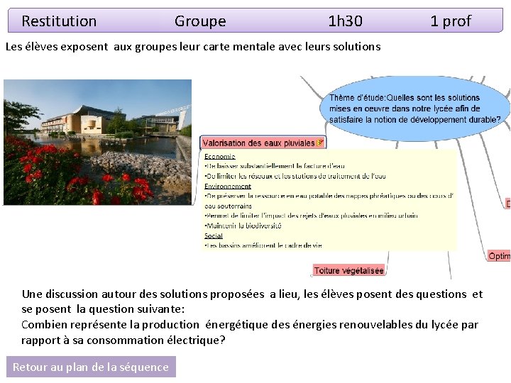 Restitution Groupe 1 h 30 1 prof Les élèves exposent aux groupes leur carte
