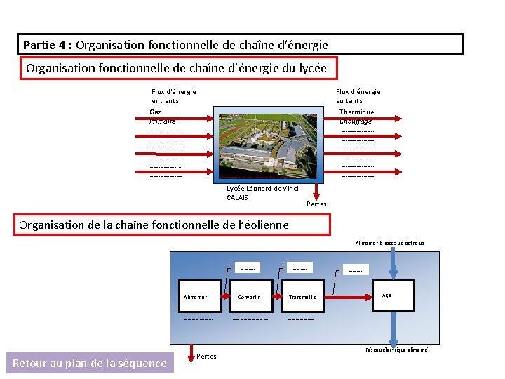 Partie 4 : Organisation fonctionnelle de chaîne d’énergie du lycée Flux d’énergie entrants Gaz