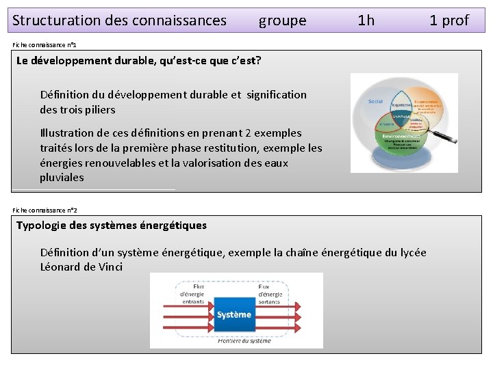 Structuration des connaissances groupe 1 h 1 prof Fiche connaissance n° 1 Le développement