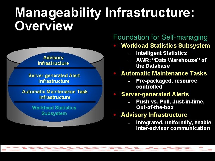 Manageability Infrastructure: Overview Foundation for Self-managing Workload Statistics Subsystem Advisory Infrastructure Server-generated Alert Infrastructure