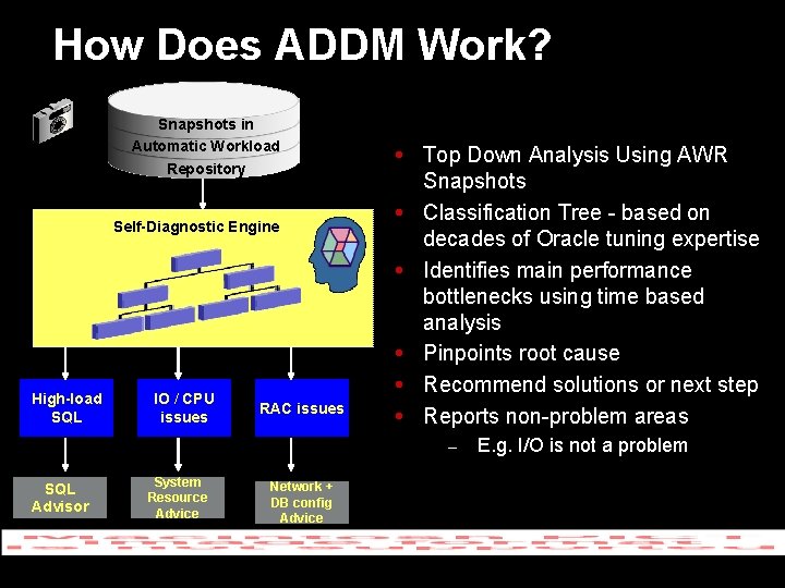 How Does ADDM Work? Snapshots in Automatic Workload Repository Automatic Diagnostic Engine Self-Diagnostic Engine
