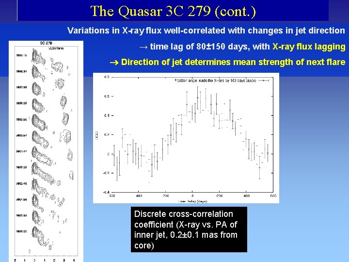 The Quasar 3 C 279 (cont. ) Variations in X-ray flux well-correlated with changes