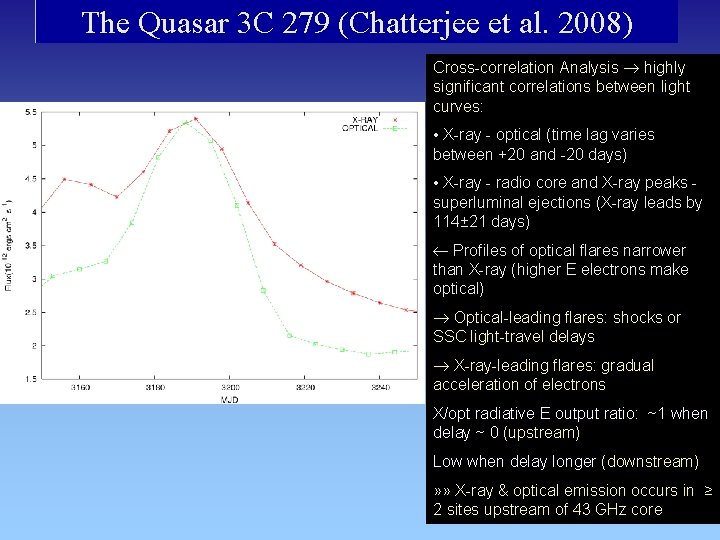 The Quasar 3 C 279 (Chatterjee et al. 2008) Cross-correlation Analysis highly significant correlations