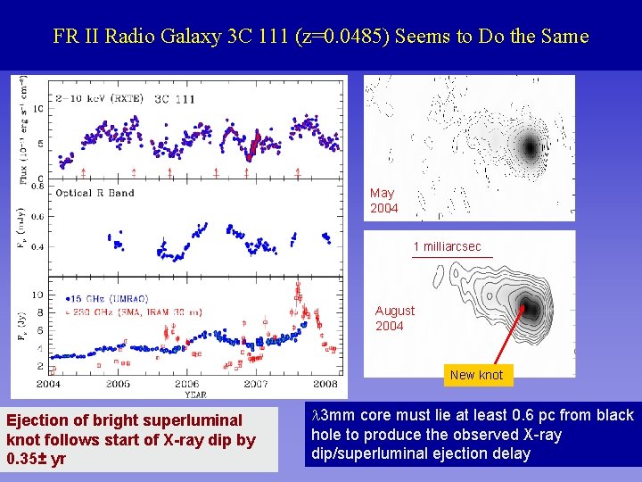 FR II Radio Galaxy 3 C 111 (z=0. 0485) Seems to Do the Same