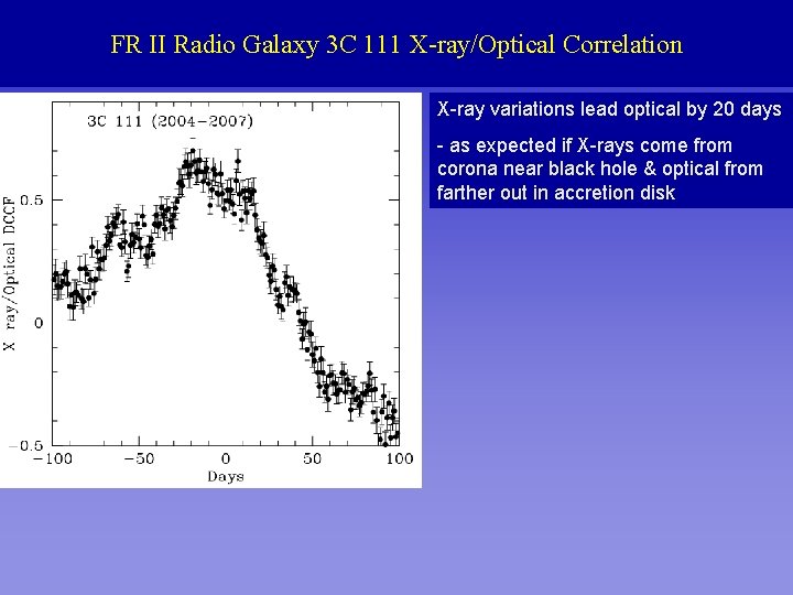 FR II Radio Galaxy 3 C 111 X-ray/Optical Correlation X-ray variations lead optical by