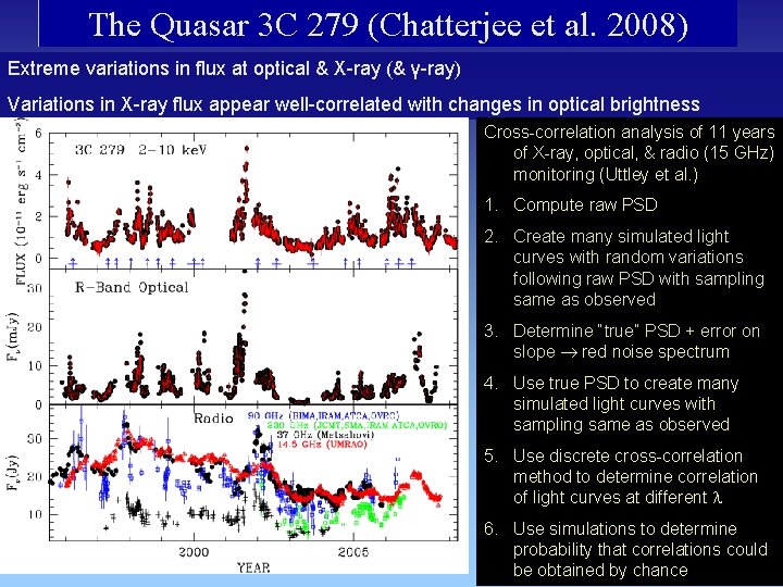 The Quasar 3 C 279 (Chatterjee et al. 2008) Extreme variations in flux at