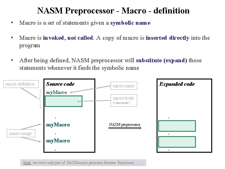 NASM Preprocessor - Macro - definition • Macro is a set of statements given