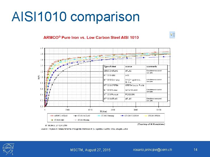 AISI 1010 comparison MSCTM, August 27, 2015 rosario. principe@cern. ch 14 