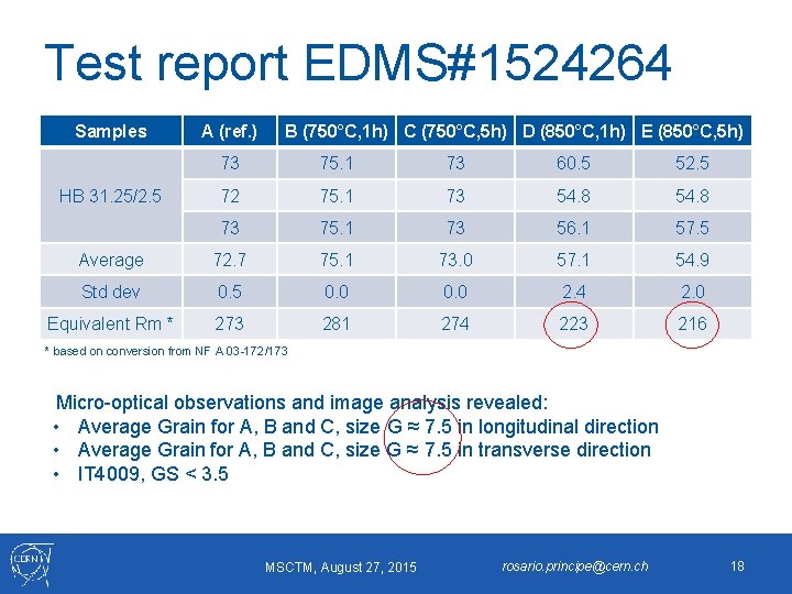 Test report EDMS#1524264 Samples A (ref. ) B (750°C, 1 h) C (750°C, 5