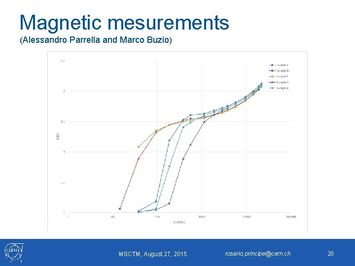 Magnetic mesurements (Alessandro Parrella and Marco Buzio) MSCTM, August 27, 2015 rosario. principe@cern. ch