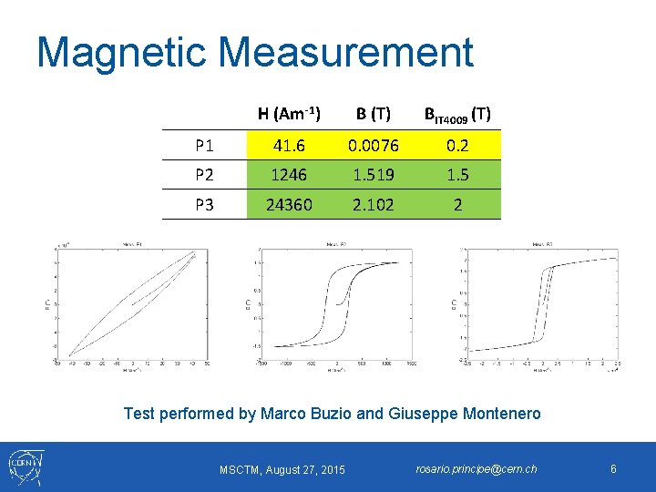 Magnetic Measurement H (Am-1) B (T) BIT 4009 (T) P 1 41. 6 0.
