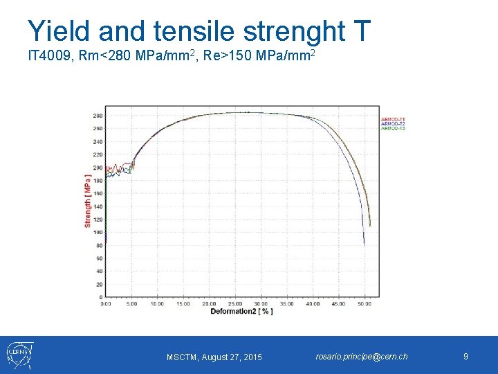 Yield and tensile strenght T IT 4009, Rm<280 MPa/mm 2, Re>150 MPa/mm 2 MSCTM,