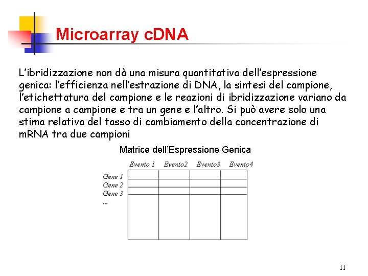 Microarray c. DNA L’ibridizzazione non dà una misura quantitativa dell’espressione genica: l’efficienza nell’estrazione di