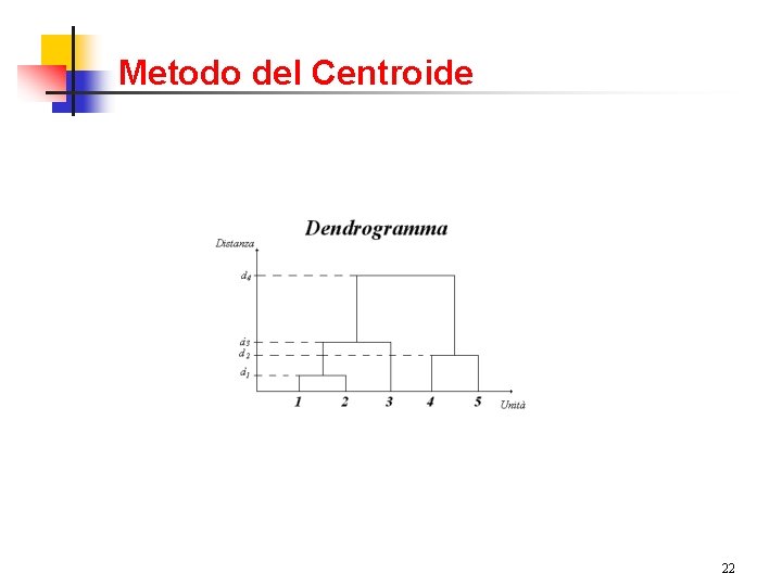 Metodo del Centroide 22 
