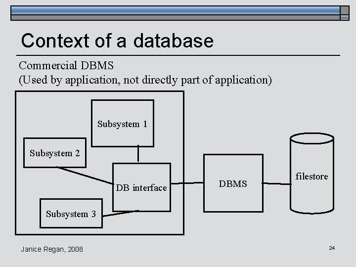 Context of a database Commercial DBMS (Used by application, not directly part of application)