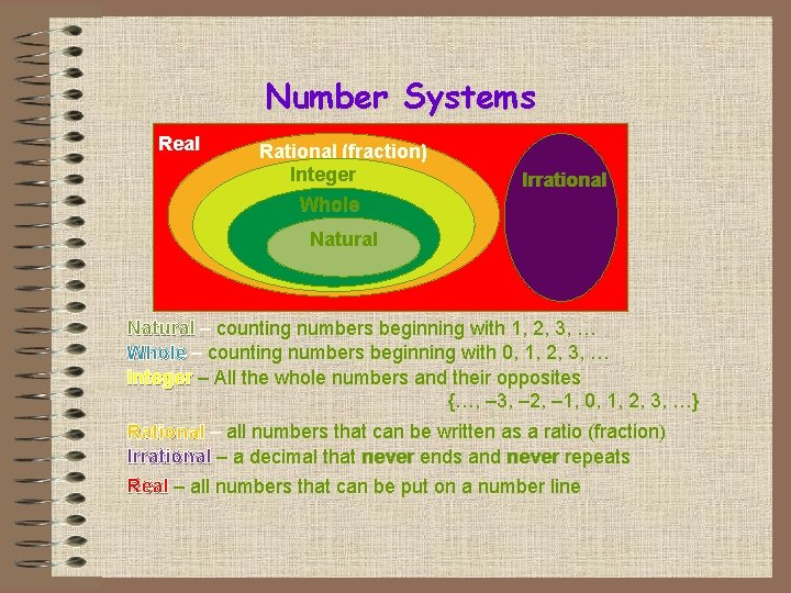 Number Systems Real Rational (fraction) Integer Whole Irrational Natural – counting numbers beginning with