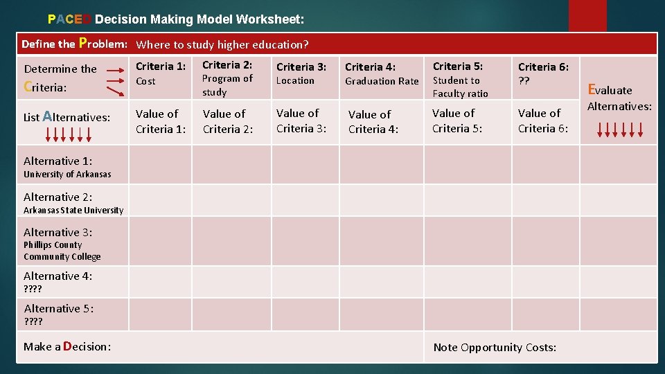 PACED Decision Making Model Worksheet: Define the Problem: Where to study higher education? Determine
