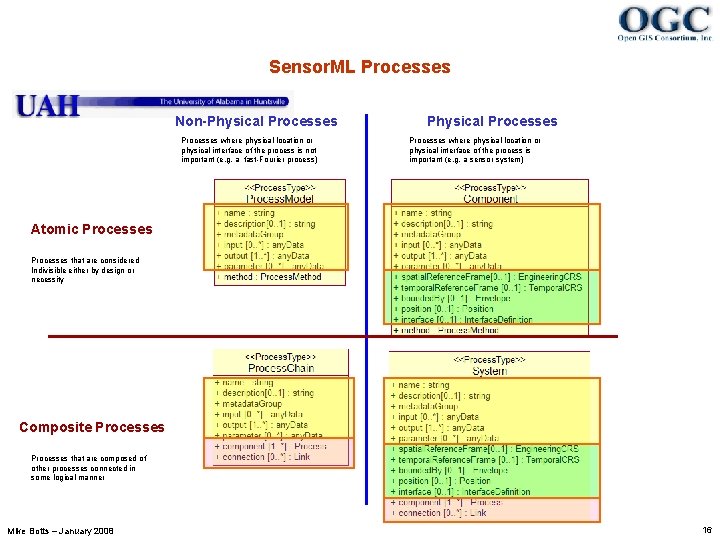 Sensor. ML Processes Non-Physical Processes where physical location or physical interface of the process