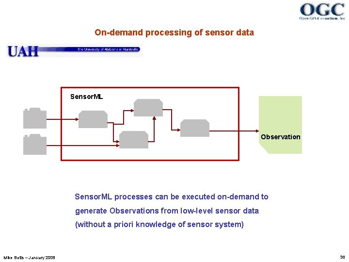 On-demand processing of sensor data Sensor. ML Observation Sensor. ML processes can be executed