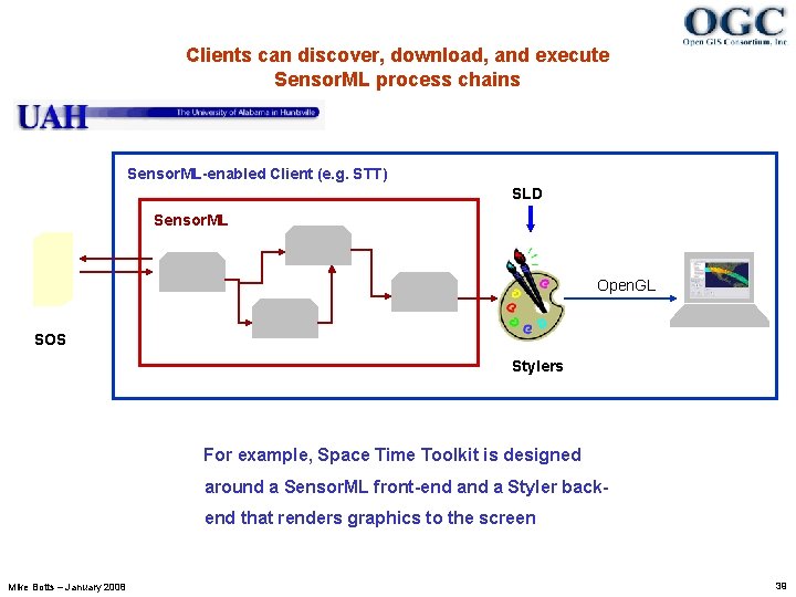 Clients can discover, download, and execute Sensor. ML process chains Sensor. ML-enabled Client (e.