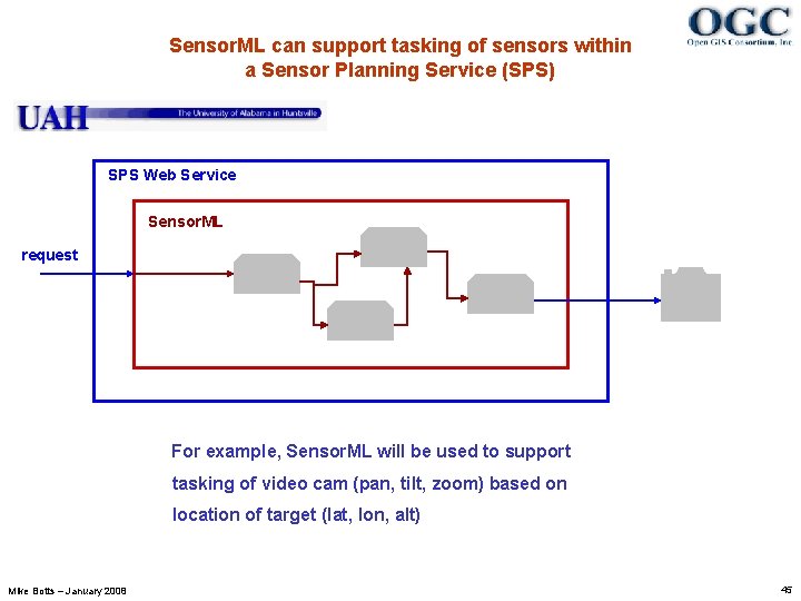 Sensor. ML can support tasking of sensors within a Sensor Planning Service (SPS) SPS