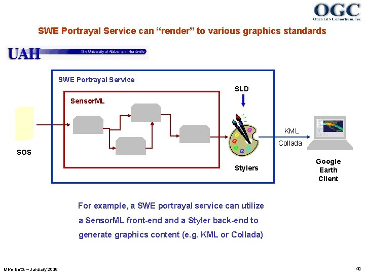 SWE Portrayal Service can “render” to various graphics standards SWE Portrayal Service SLD Sensor.