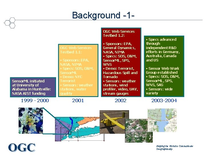 Background -1 OGC Web Services Testbed 1. 2: OGC Web Services Testbed 1. 1: