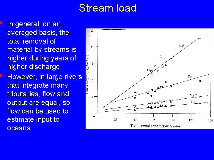  • • Stream load In general, on an averaged basis, the total removal