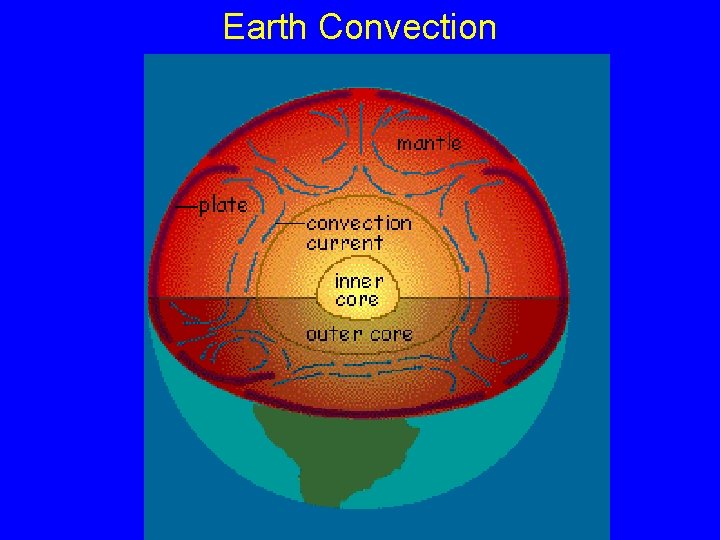 Earth Convection 