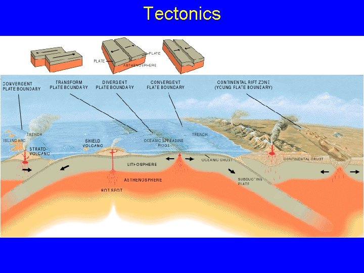 Tectonics 