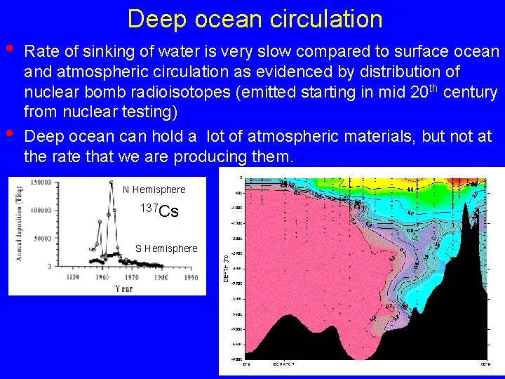 Deep ocean circulation • • Rate of sinking of water is very slow compared