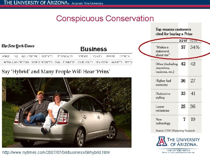 Conspicuous Conservation http: //www. nytimes. com/2007/07/04/business/04 hybrid. html 20 