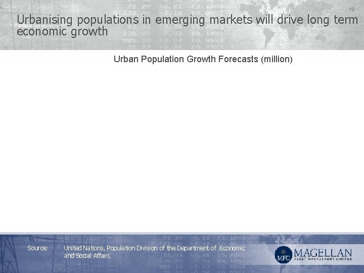 19 Urbanising populations in emerging markets will drive long term economic growth Urban Population