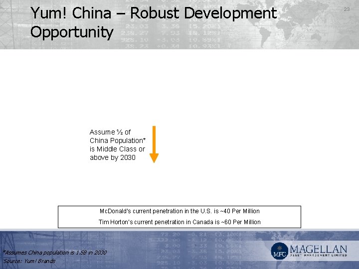 Yum! China – Robust Development Opportunity Assume ½ of China Population* is Middle Class