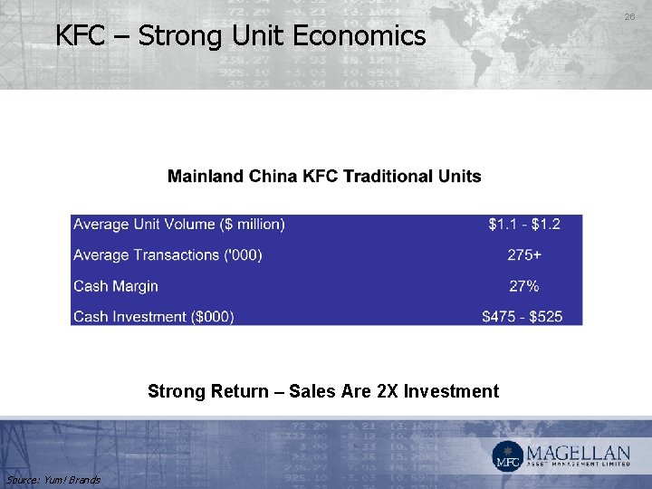 KFC – Strong Unit Economics Strong Return – Sales Are 2 X Investment Source: