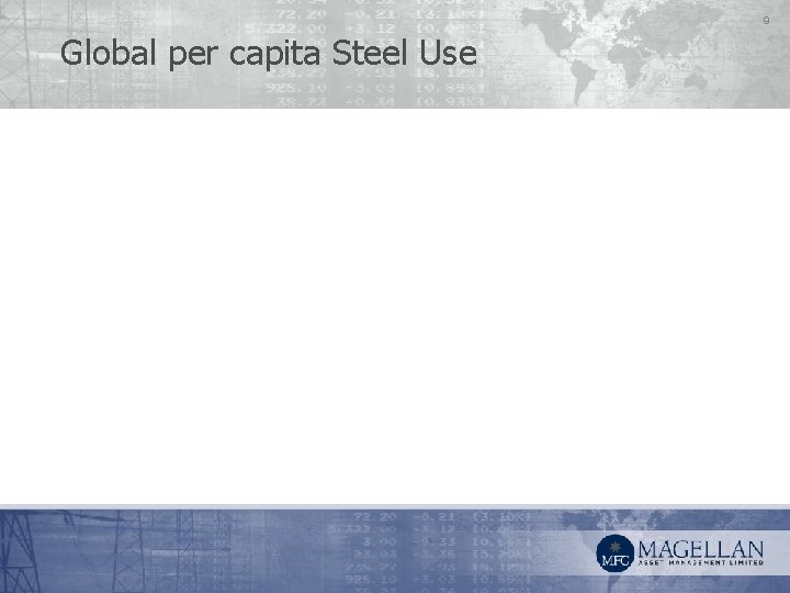9 Global per capita Steel Use 