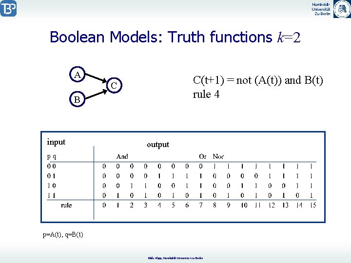 Humboldt. Universität Zu Berlin Boolean Models: Truth functions k=2 A C(t+1) = not (A(t))