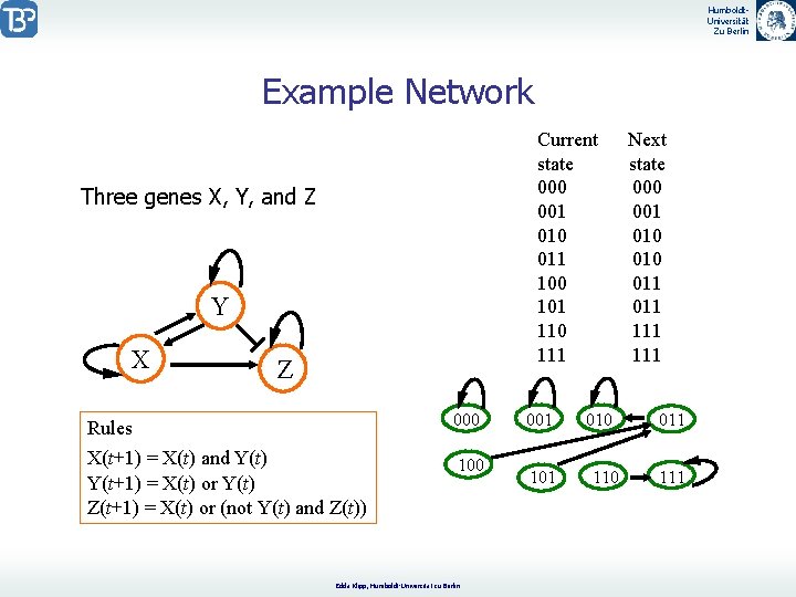 Humboldt. Universität Zu Berlin Example Network Current state 000 001 010 011 100 101