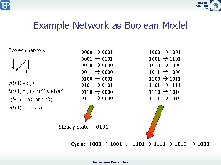Humboldt. Universität Zu Berlin Example Network as Boolean Model Boolean network a b c