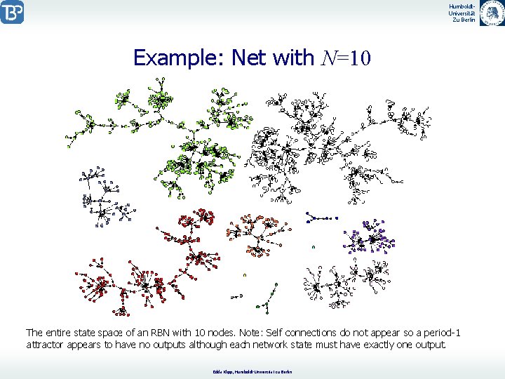 Humboldt. Universität Zu Berlin Example: Net with N=10 The entire state space of an