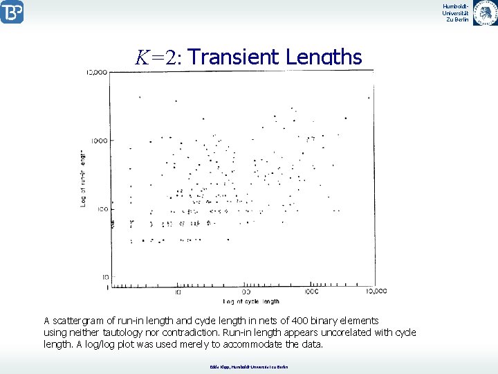 Humboldt. Universität Zu Berlin K=2: Transient Lengths A scattergram of run-in length and cycle