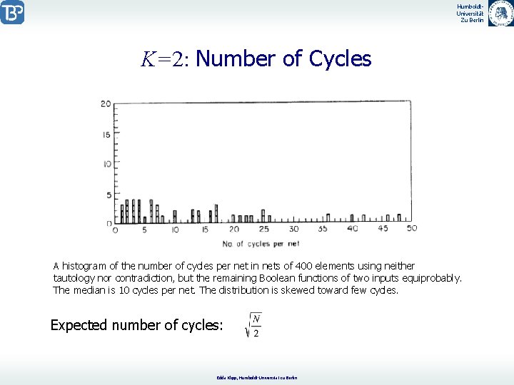 Humboldt. Universität Zu Berlin K=2: Number of Cycles A histogram of the number of