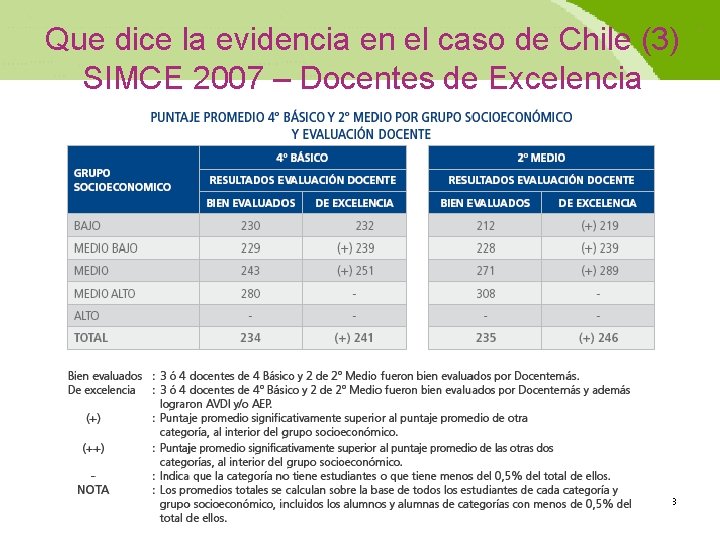 Que dice la evidencia en el caso de Chile (3) SIMCE 2007 – Docentes